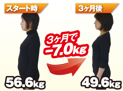 運動なしで-7㎏ダイエット漢方講座画像